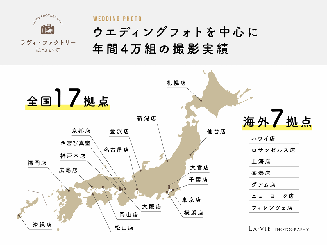 小さな結婚式　写真へのこだわり　～ラヴィファクトリー～
